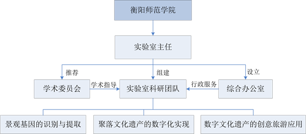 组织架构（验收）